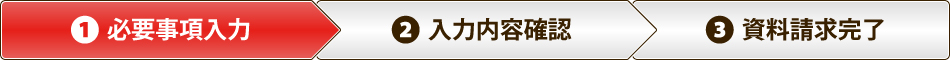【1】必要事項入力